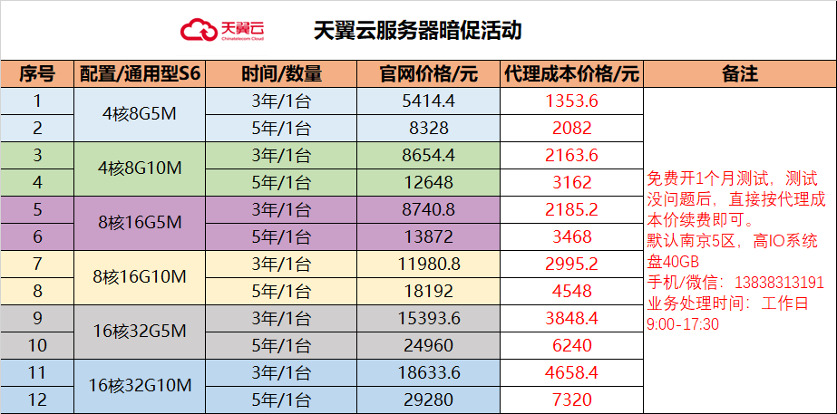 天翼云2.5折.png